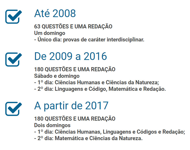 Novo Enem: O Que Esperar Para 2024 No Vestibular